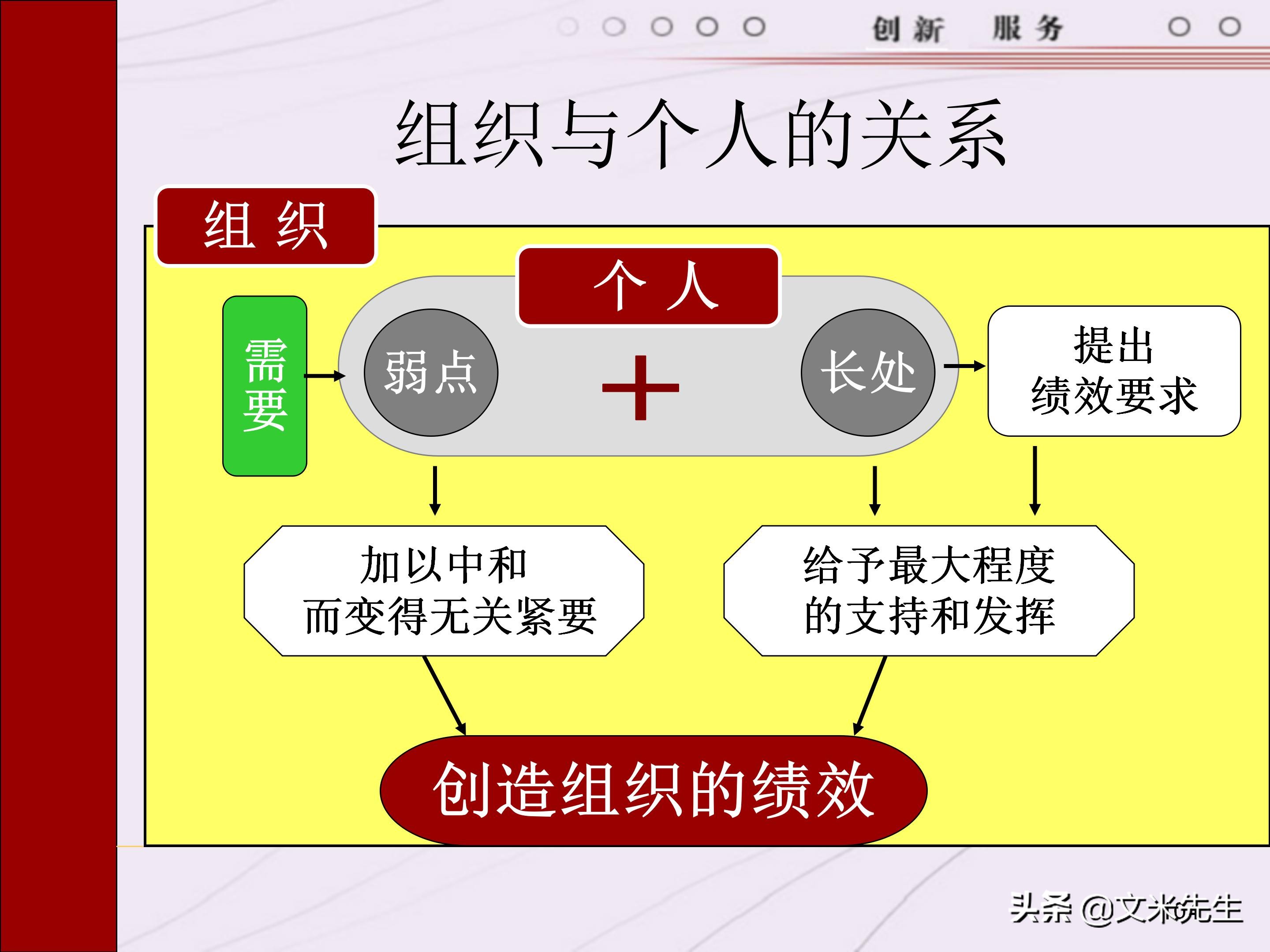 管理者需要具备哪些技能？165页中层管理人员执行力提升培训