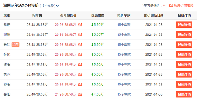 上班族手握20多万预算，可考虑这3款车型，开出去面子里子都有