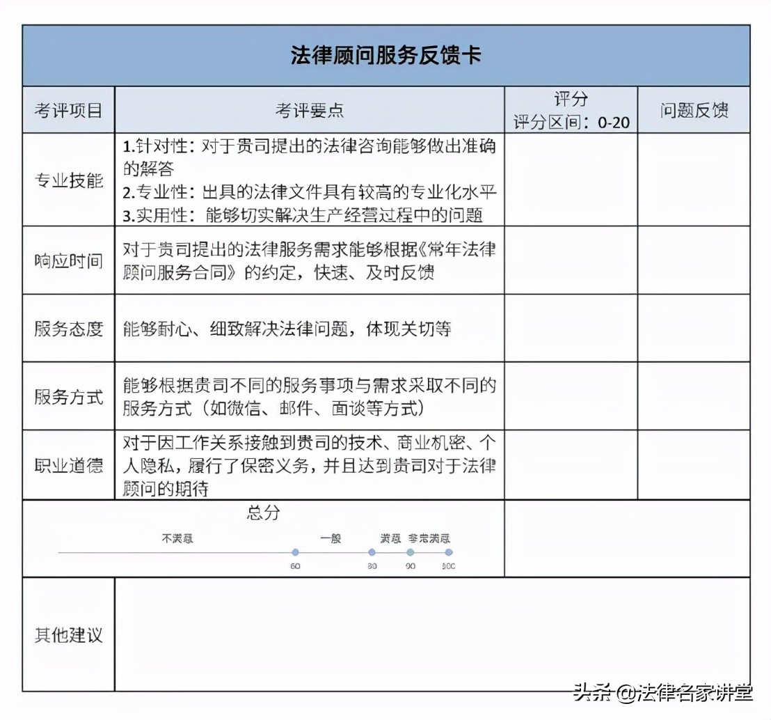 8大指南：「从0到1」打造常年法律顾问服务，值得收藏