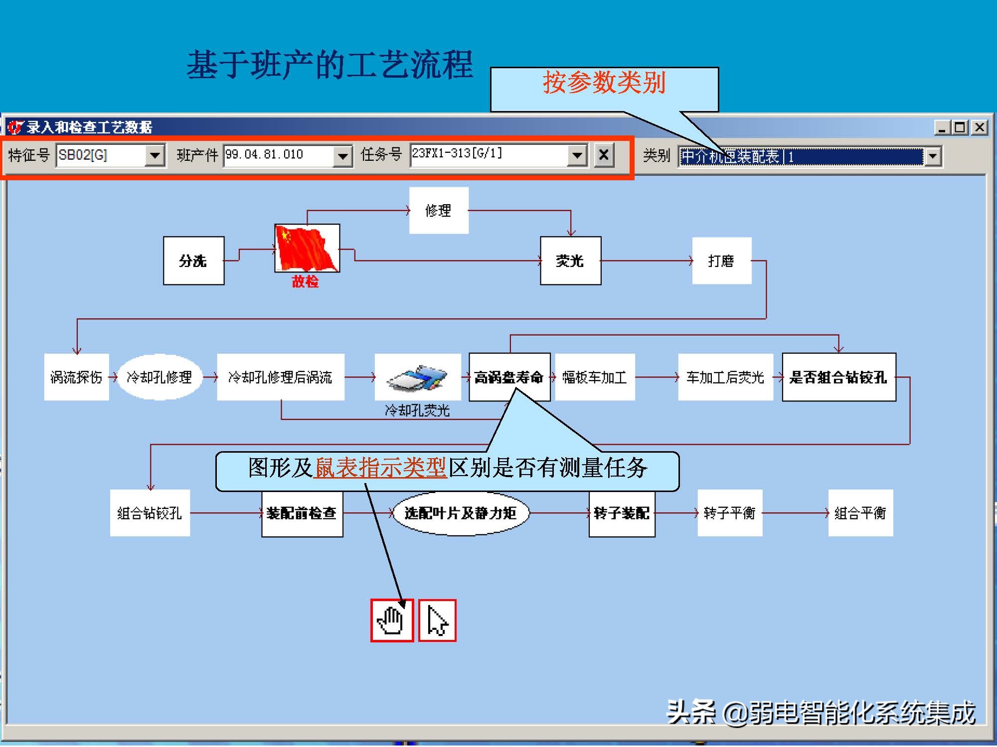 MES系统解决方案