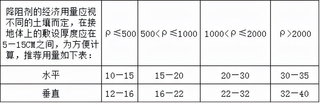 炸药库防雷改造工程改造招标文件