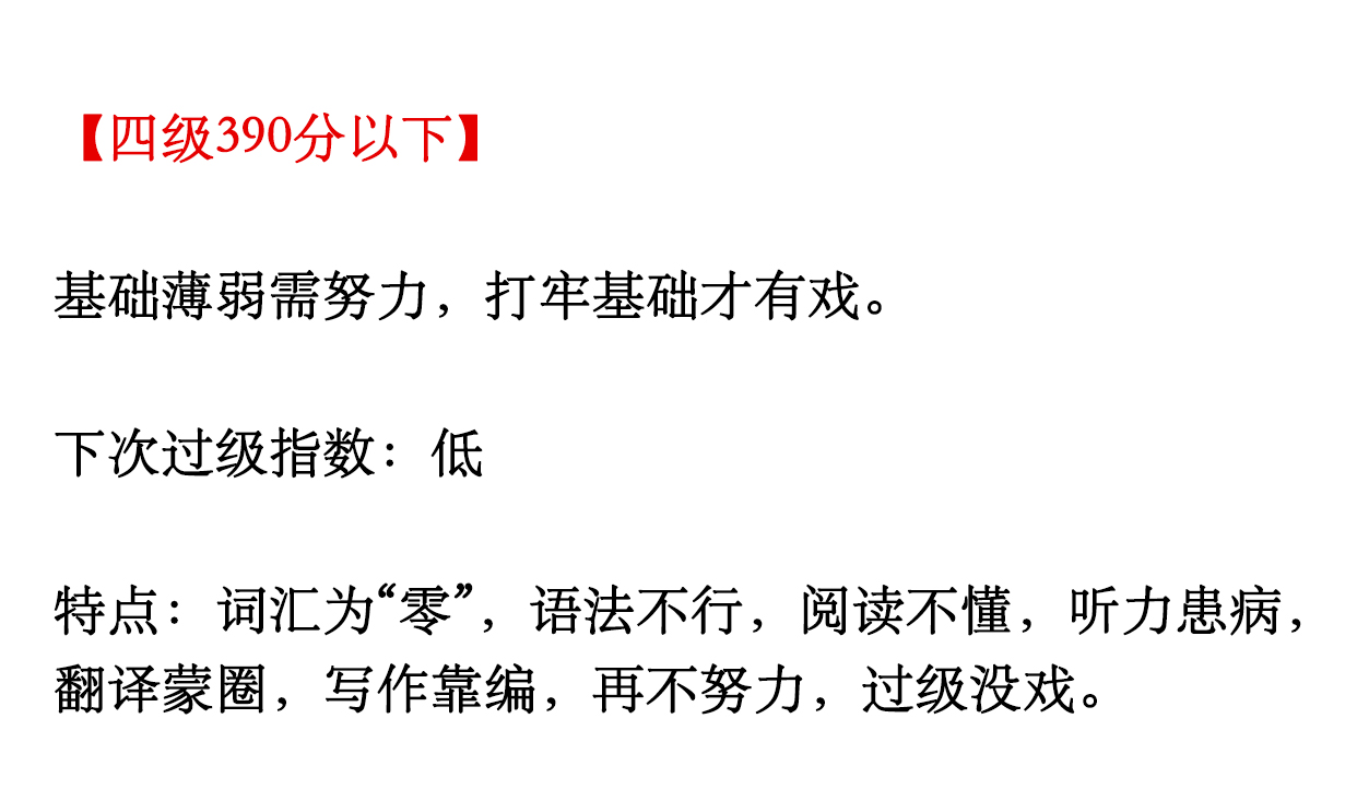 英语四级各分数段都代表什么水平？没有对比，就没有伤害啊！