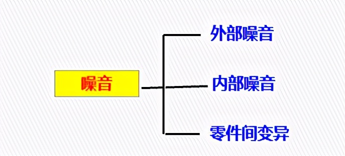 DOE：田口实验设计（课程重点：静态稳健性设计 ）
