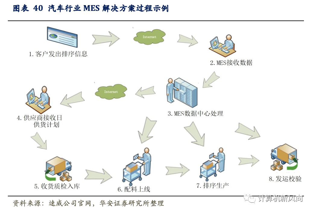 工业软件深度报告：乘软件研发之风，铸工业智造之魂