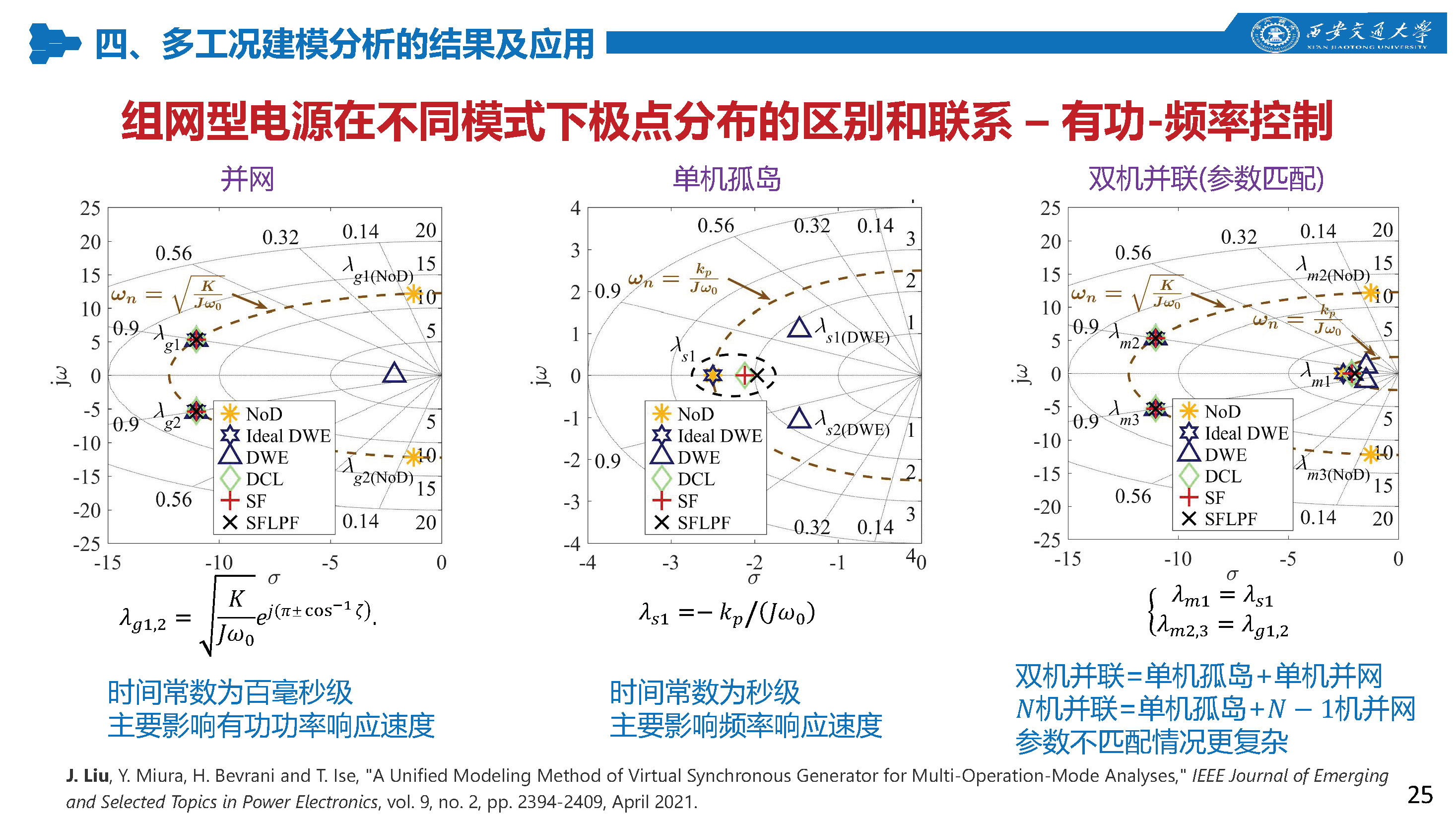 西安交通大學(xué)特聘研究員劉佳：組網(wǎng)型電源的多工況建模分析技術(shù)