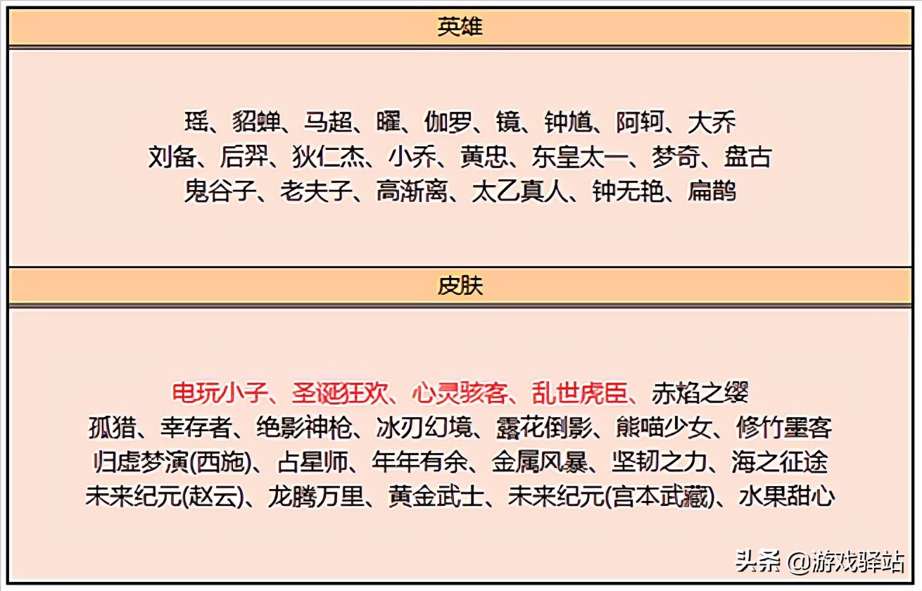 王者12号更新：5款限定任选其一，觉醒之战重启，西游表情上架