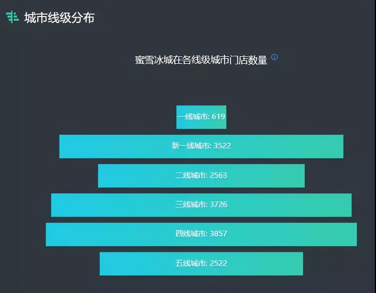 奶茶品牌热度排行榜TOP10！一点点落榜，蜜雪冰城实至名归