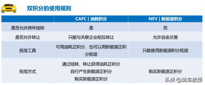 油耗下降0.5L还被吐槽？全新丰田卡罗拉表示不服