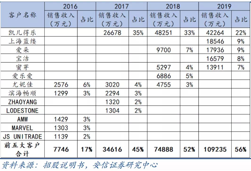 4天蒸发40亿，投资者割肉离场，翻倍牛股怎么了？