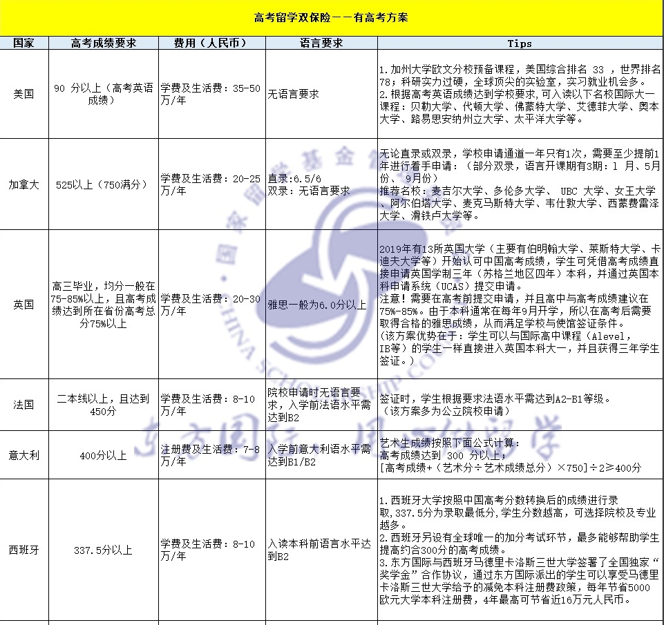 出国留学高考（规划高中生出国留学）