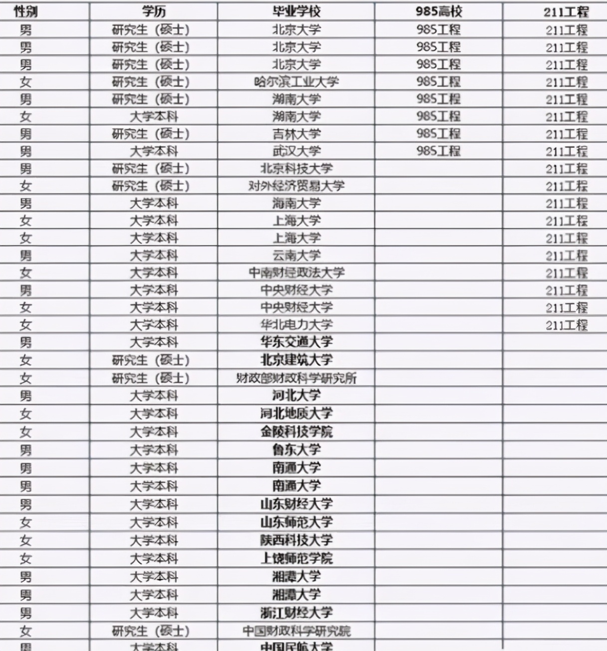 中央办公厅招聘（中央办公厅录用37名公务员）