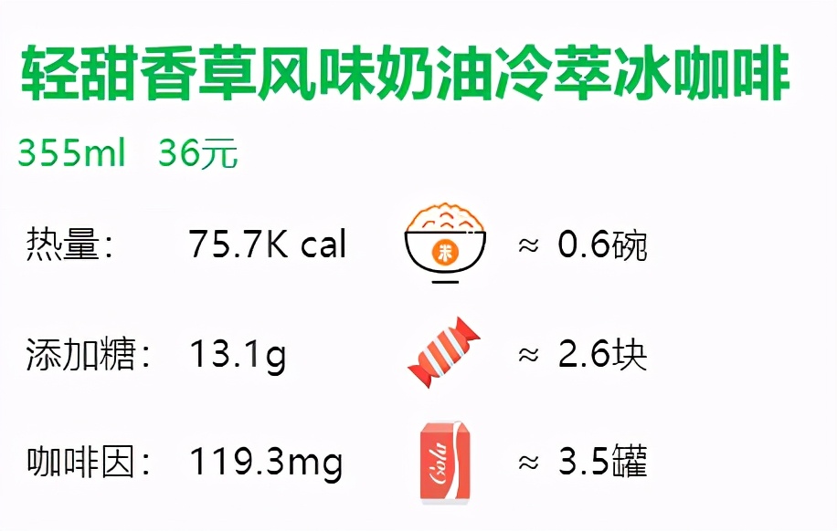 星巴克咖啡苦度排行（28款星巴克咖啡单品评测）