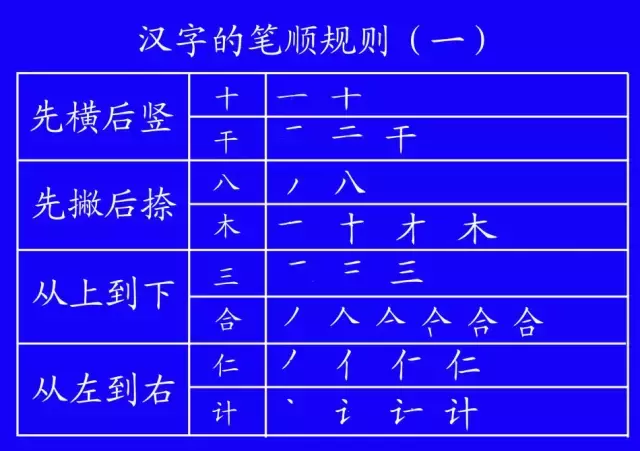 规范孩子书写很重要！田字格里写汉字和数字，这是最标准的格式