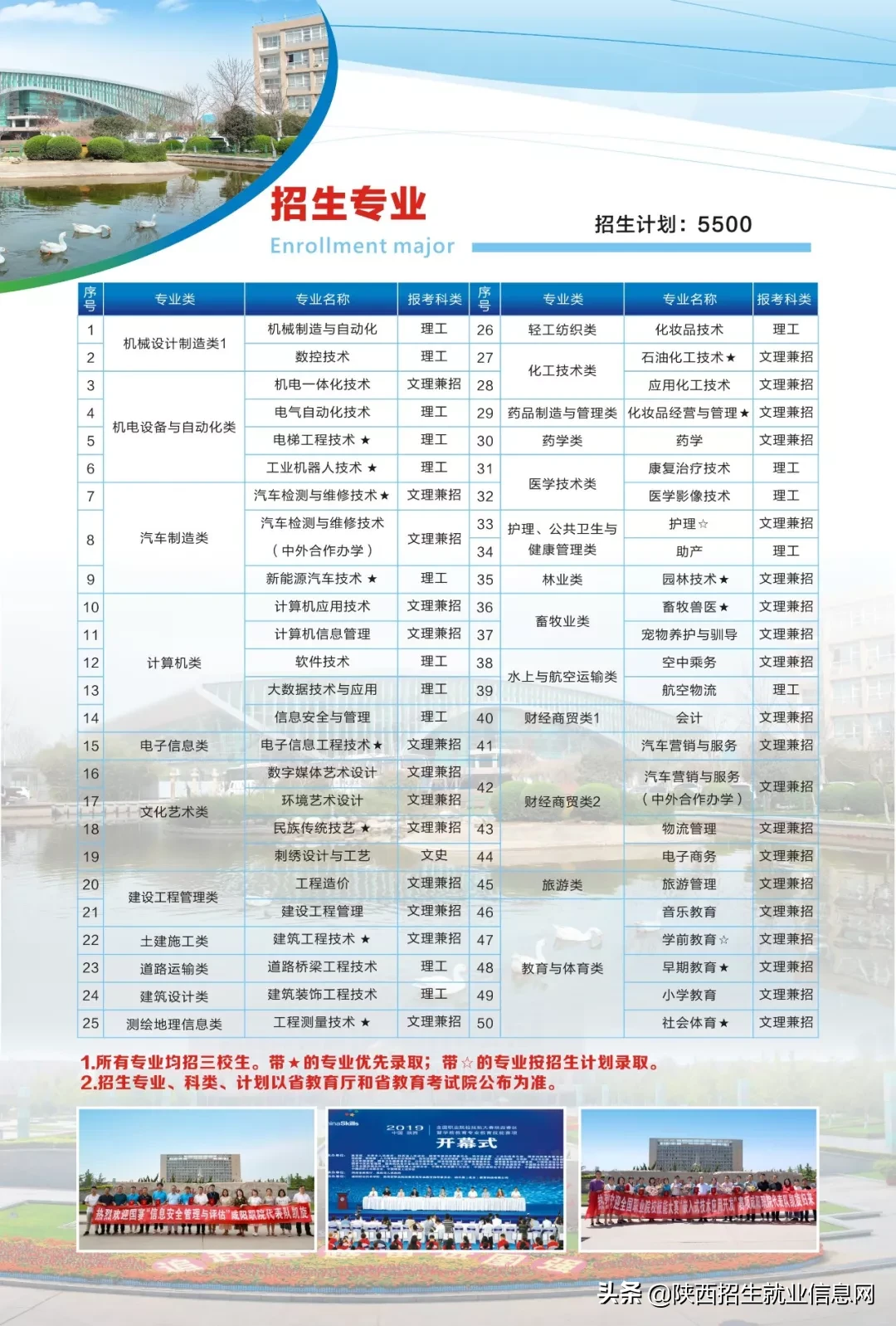 阳光正好丨多维度、高清图，带你一起了解咸阳职业技术学院