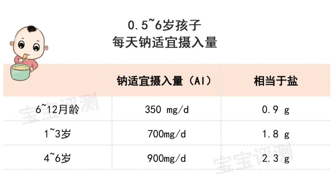 儿童酱油值得买吗？22款儿童酱油全分析