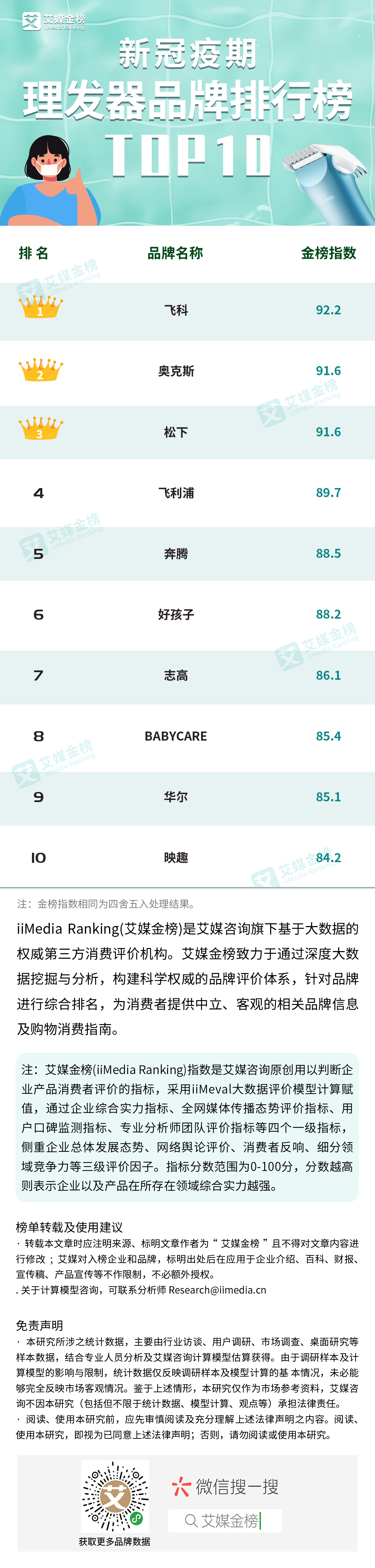 飞利浦电动剃须刀GQ518，防割网不伤皮肤，长续航。