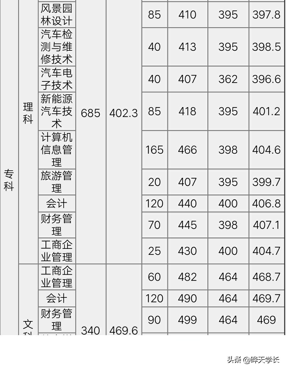2020河北高考有意报考唐山学院的考生看过来