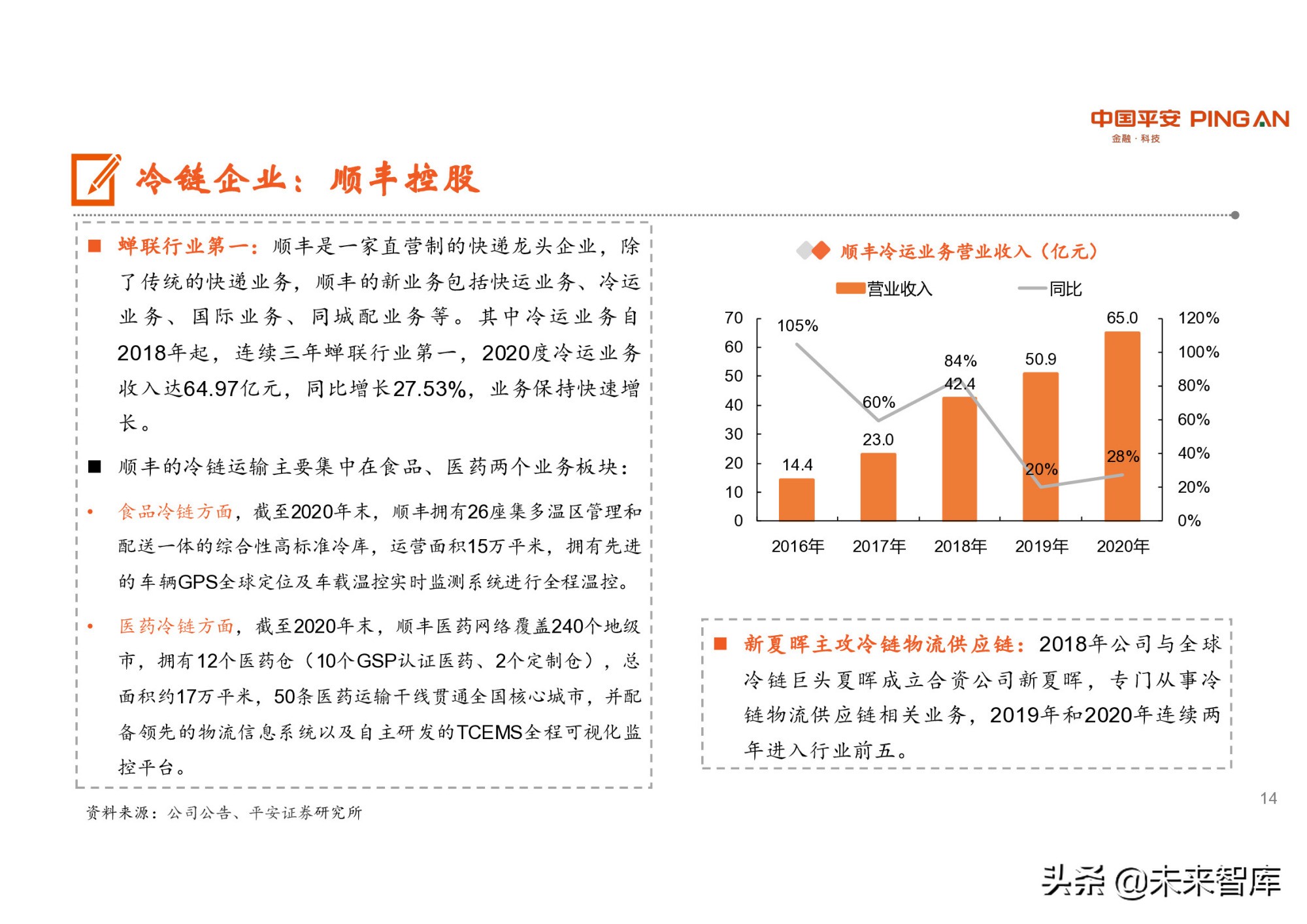 冷链物流行业研究：潜力巨大，生鲜电商是重要推手