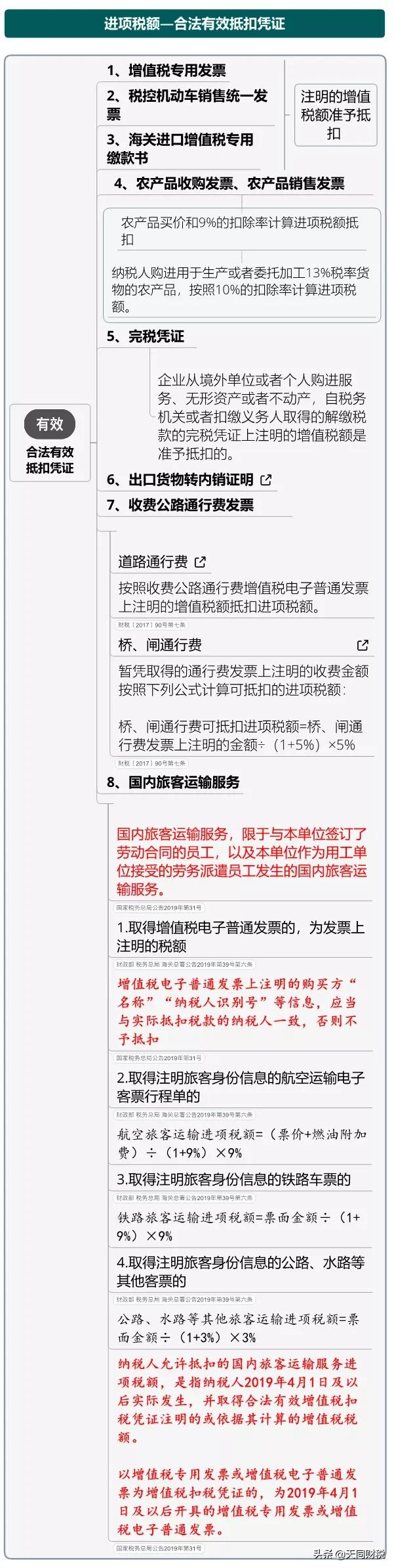 姓名：增值税，税率：13%，9%，6%，更新时间：7月18日