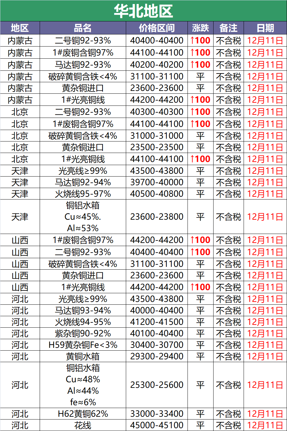 辽宁废铜一斤今日价格「今日电缆废铜回收多少钱一斤」