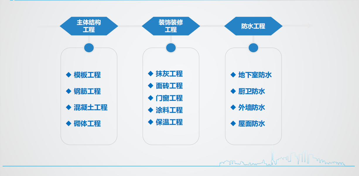 工程人不看都亏！中建工程质量标准三维图集，综合性提升施工技能