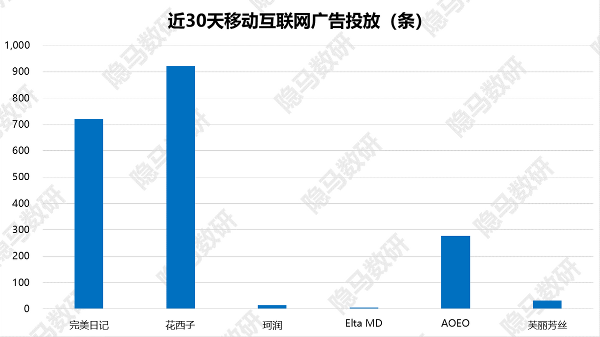 芙丽芳丝：洁面王者的焕然新生