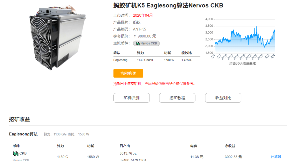 比特大陆的蚂蚁K5，真的是一台5天回本的印钞机吗？