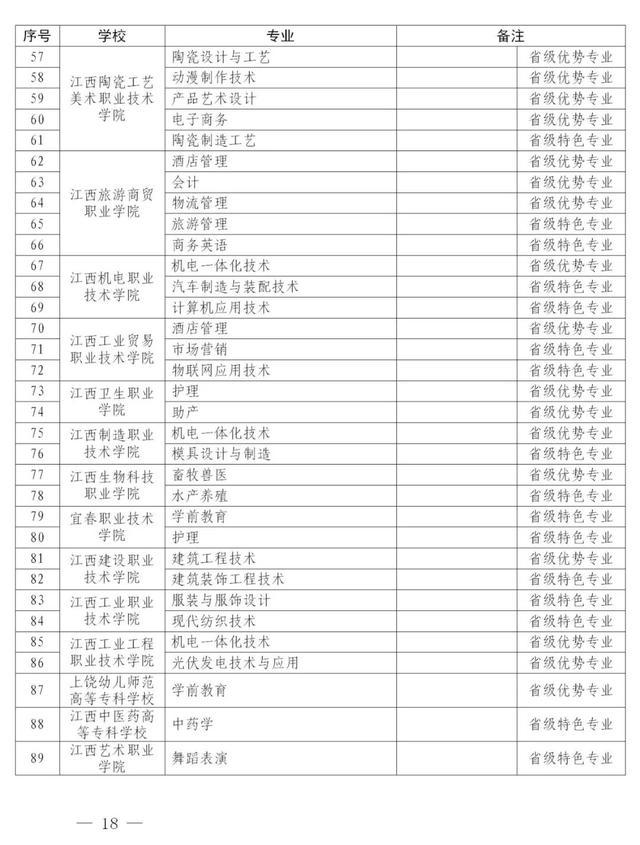 江西2021专升本/联合培养专升本计划招收50人左右