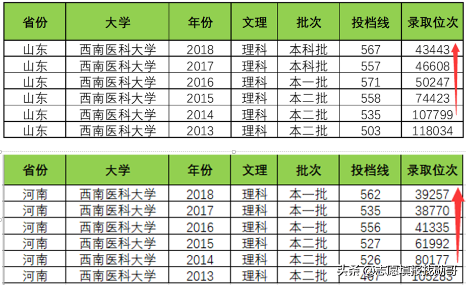 2019-2020年大学改名、升本，转设名单，最全收藏帖