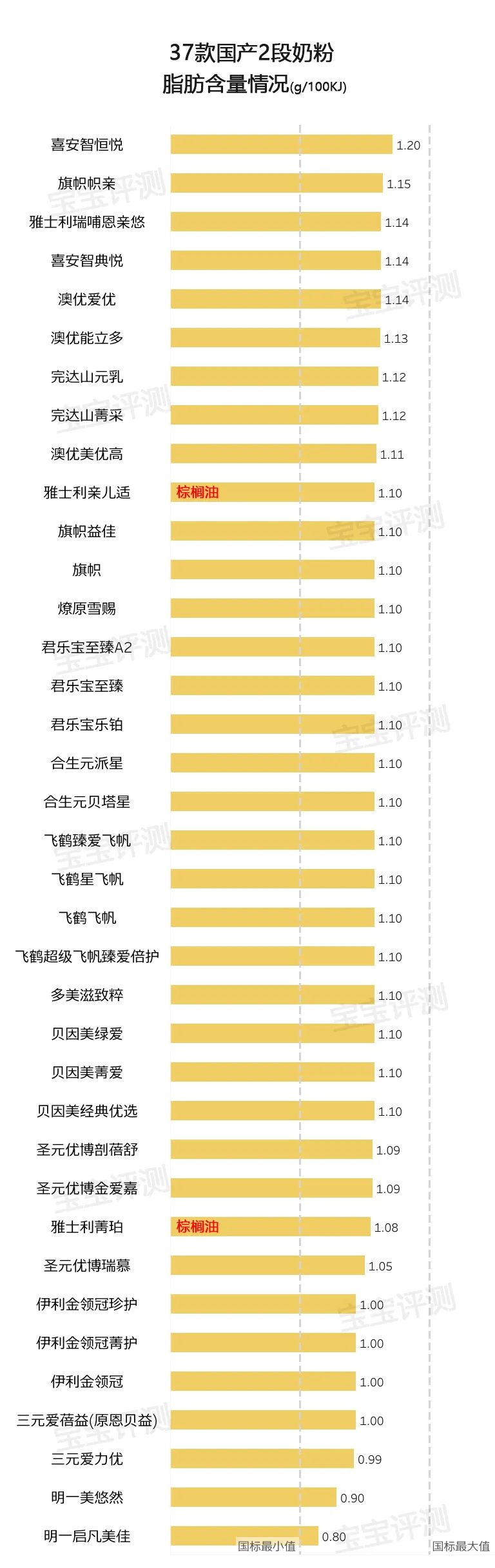 37款国产2段奶粉评测2020版：原料配方品牌信任度，怎么选