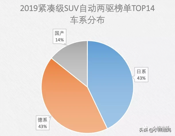 日系车已经不是最省油的了，新的“省油王”是大众