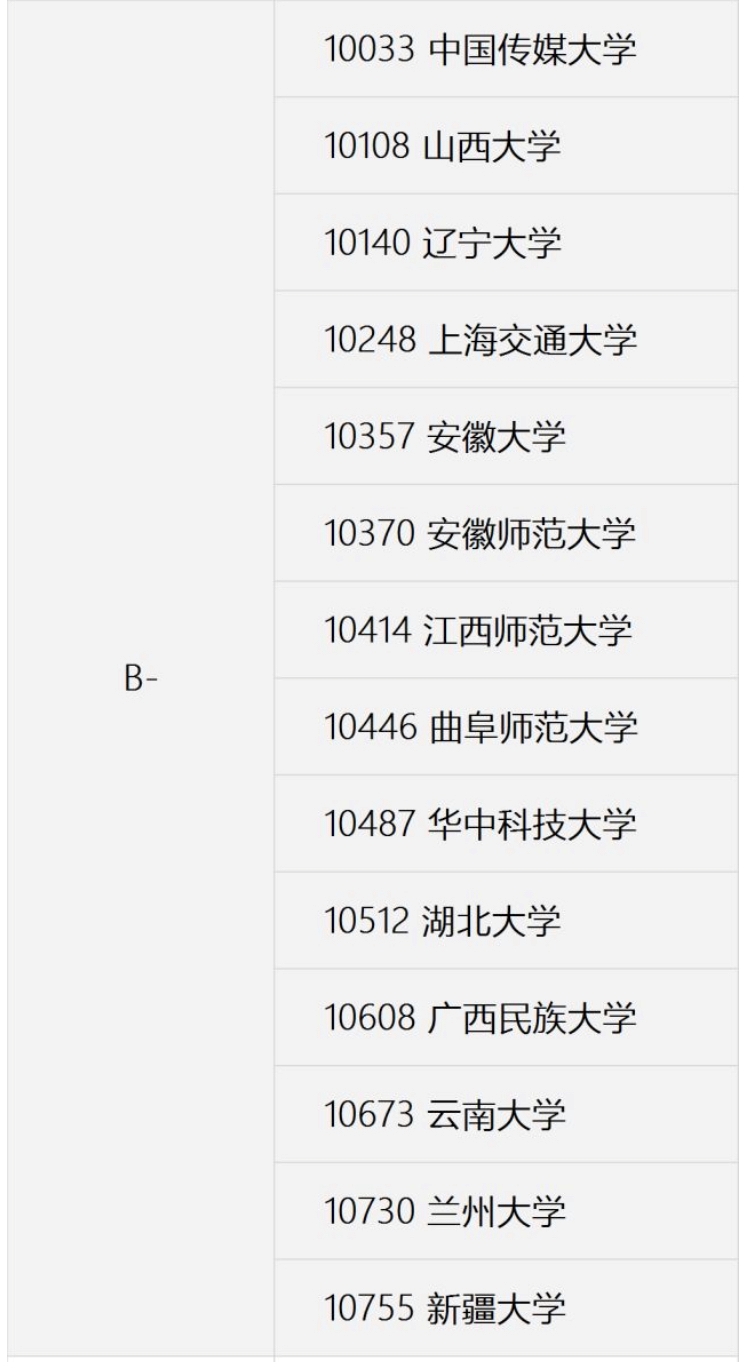 2020大学中国语言文学（含汉语言文学）专业排名：考生可关注