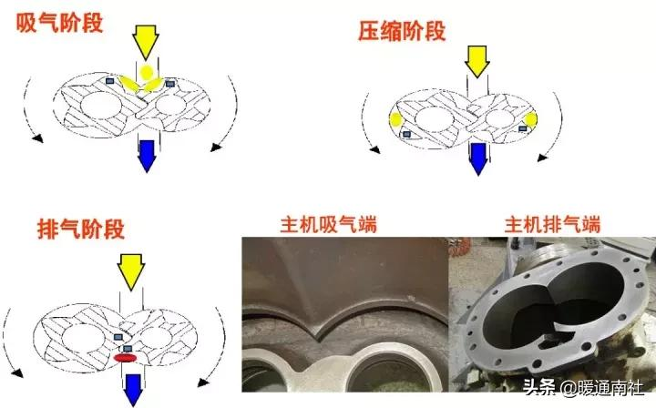 工厂用气源系统基础知识