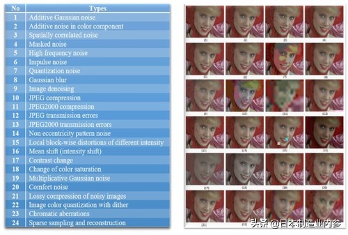 2019 0902 日本琦玉大学自动画像评价系统：一把砸掉三类人的饭碗