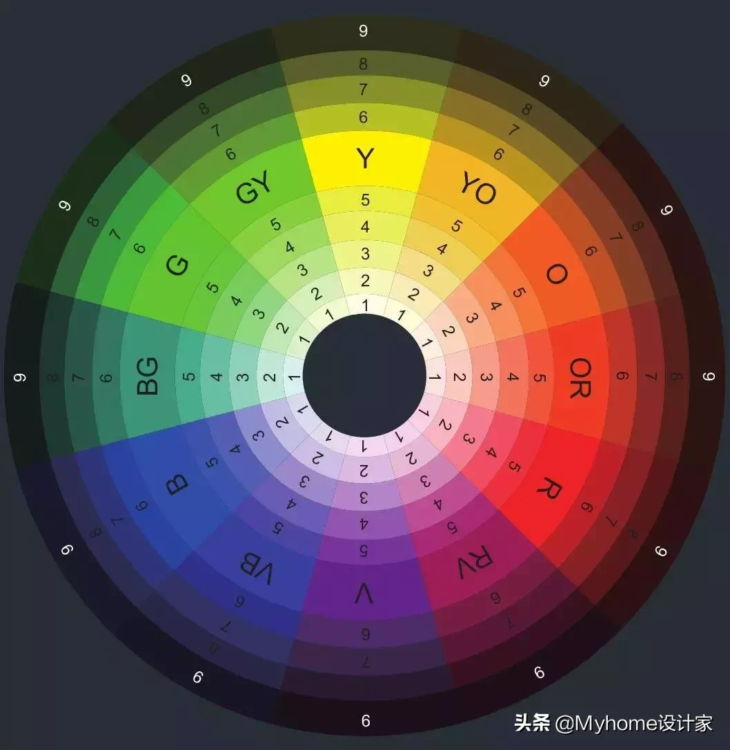 4大方向8大专业，带你系统学习软装知识体系