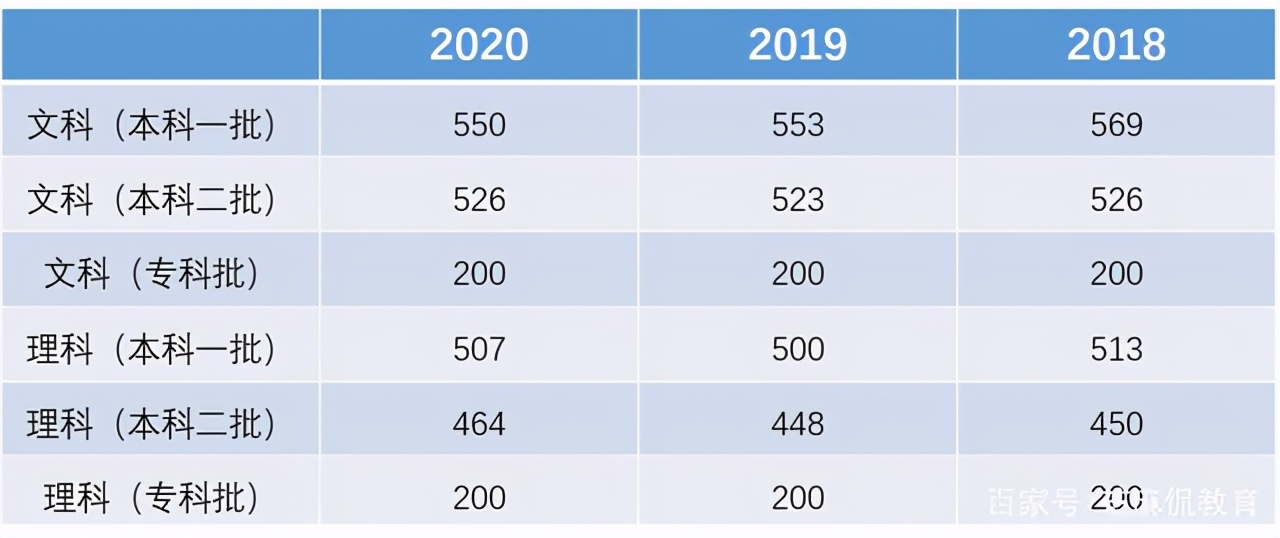湖南省新高考录取分数线预测：本科线下降，中等生或迎“好消息”