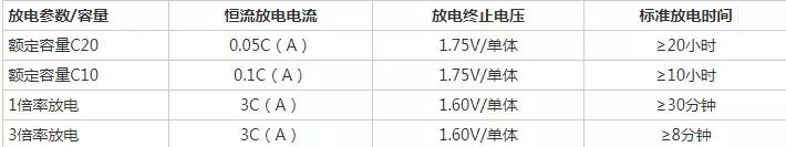 超全!蓄电池知识汇总
