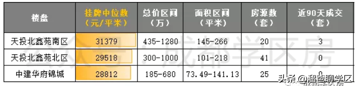 成都顶级小学：实验小学家族及学区房盘点