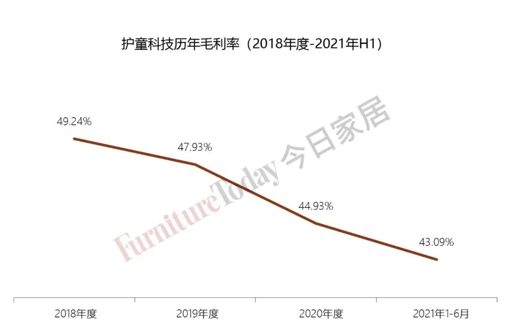创业板首个儿童学习桌椅品牌？深挖护童科技