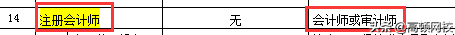 考下注册会计师有多“香”，这些地区将与职称证书互认