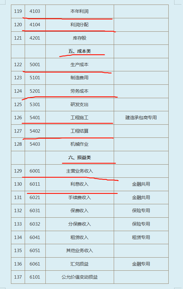 十年老会计分享：超全中小企业会计准则应用—会计科目及账务处理