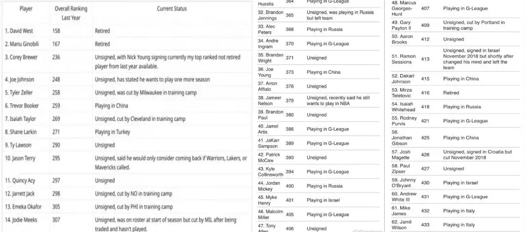 吴悠为什么不去cba(吴悠宣布退队！场均只有1.6分！逼他离开的是打假球？)