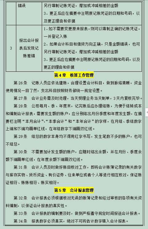 今日分享！中小企业会计管理制度设计，实用且详细，赶快收藏起来