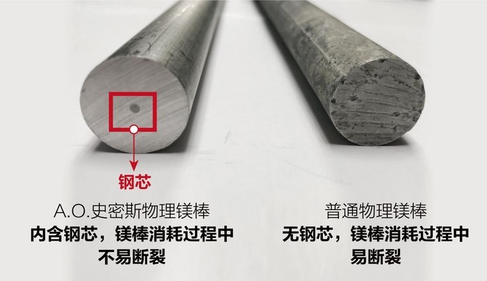 别踩雷，告诉你电热水器选购套路都有哪些？