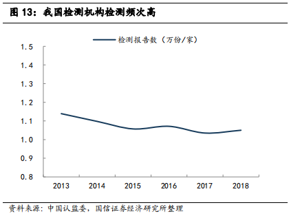 检测行业标杆：华测检测，民营第三方检测龙头研究