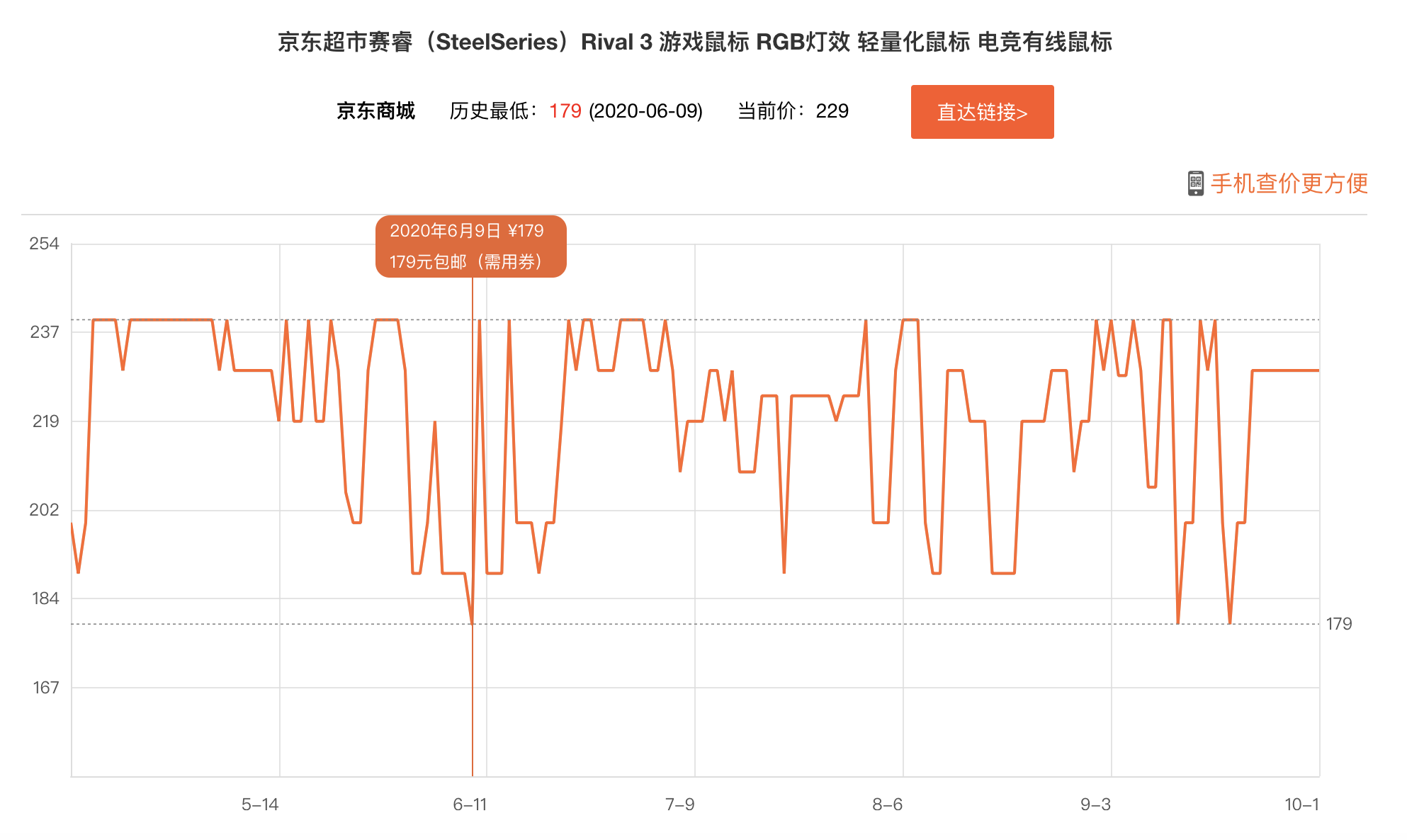 2020鼠標(biāo)銷量排行榜：除了一家獨大的羅技，我們還有什么選擇