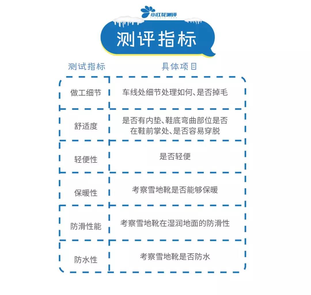 7款儿童雪地靴测评：最负盛名的U*G，这款又硬又不防滑