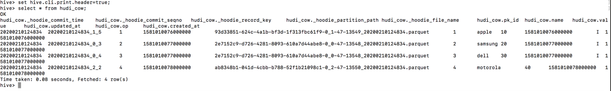 Apache HUDI vs Delta Lake