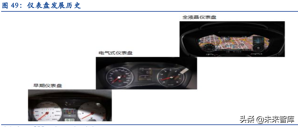 汽车智能化深度报告：史诗级产业机遇，万亿市场的阿基米德支点