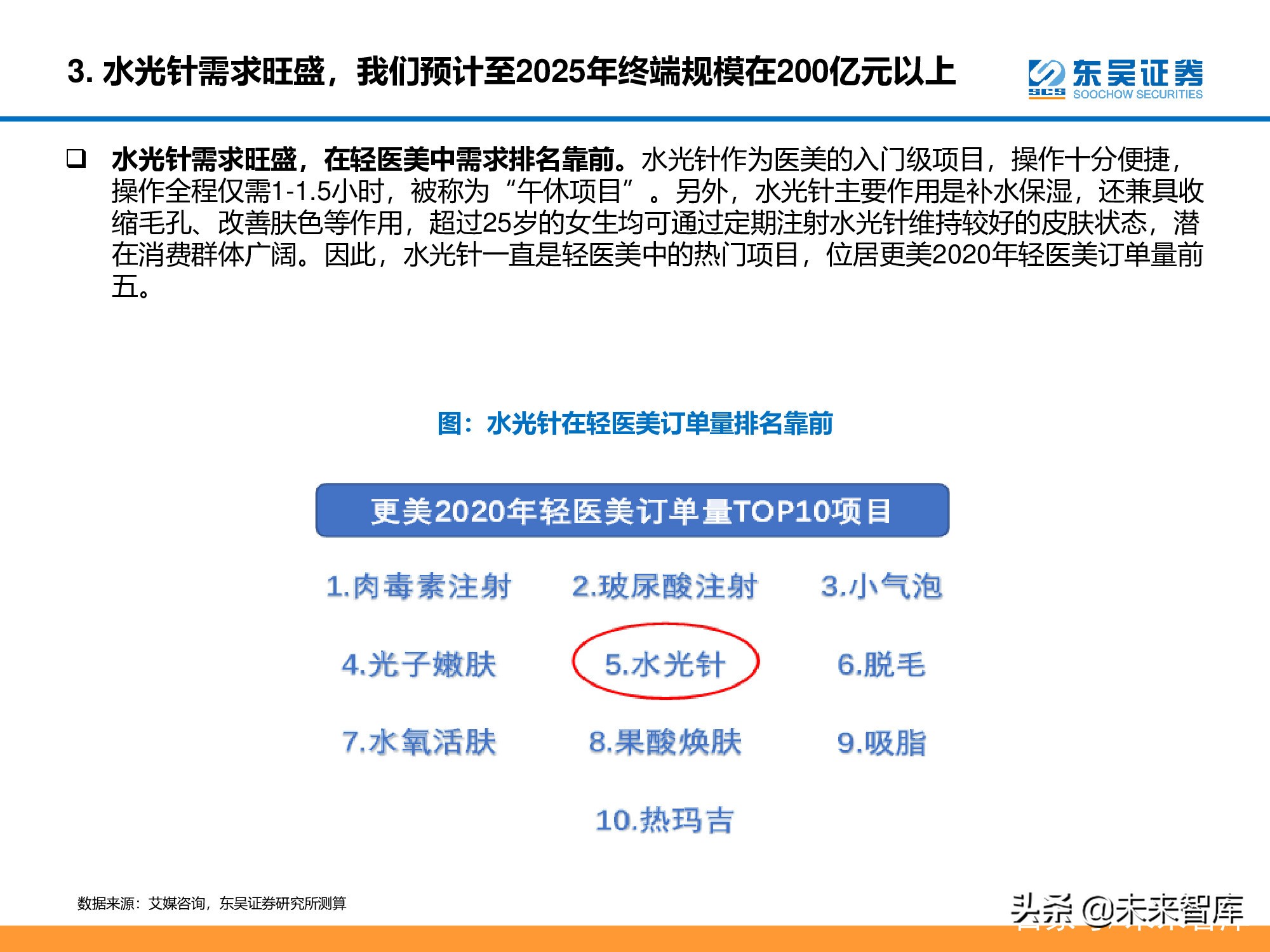 医美行业深度研究报告：进击的水光针